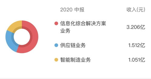 匯金股份股價應聲上揚超163 是搭乘數字貨幣還是市場誤讀
